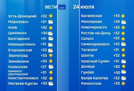 Переменная облачность, местами кратковременный дождь, гроза
