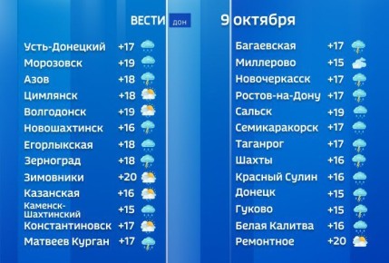 Ливни, дождь и сильный ветер до 20 м/с ожидаются сегодня в Ростовской области