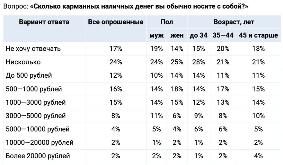  :             3500 (  3800,   3200)