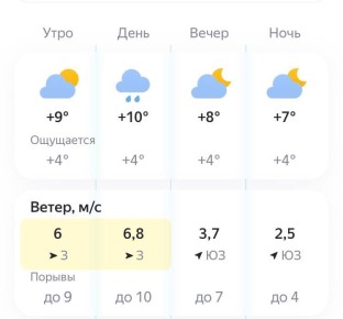 Доброе утро, Ростов. Сегодня похолодает Переменная облачность, днем возможен дождь