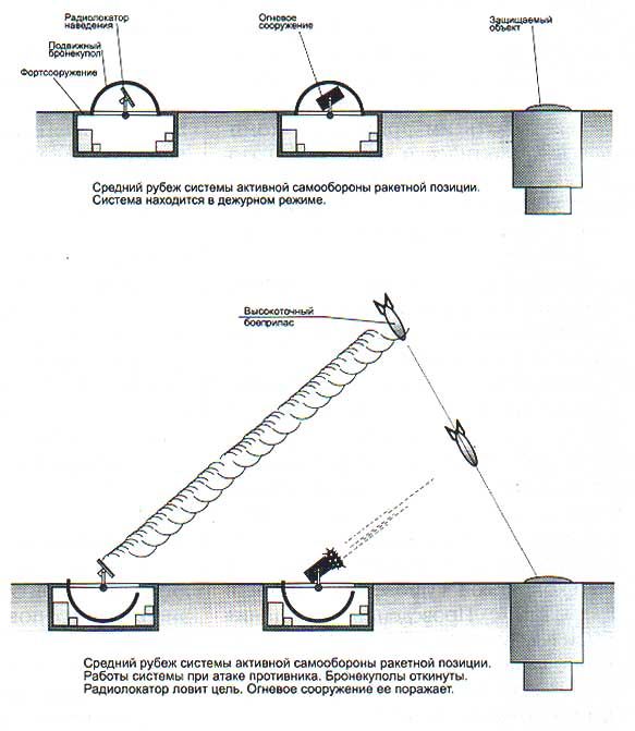 Юрий Баранчик: На Западе обнаружили, что с ядерной атакой на Россию не всё просто ещё со времен СССР