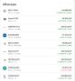 Как финансировать свою пенсию: стратегии успешного инвестирования в 2025 году