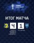 ФК «Ростов» одержал победу над «Пари НН»