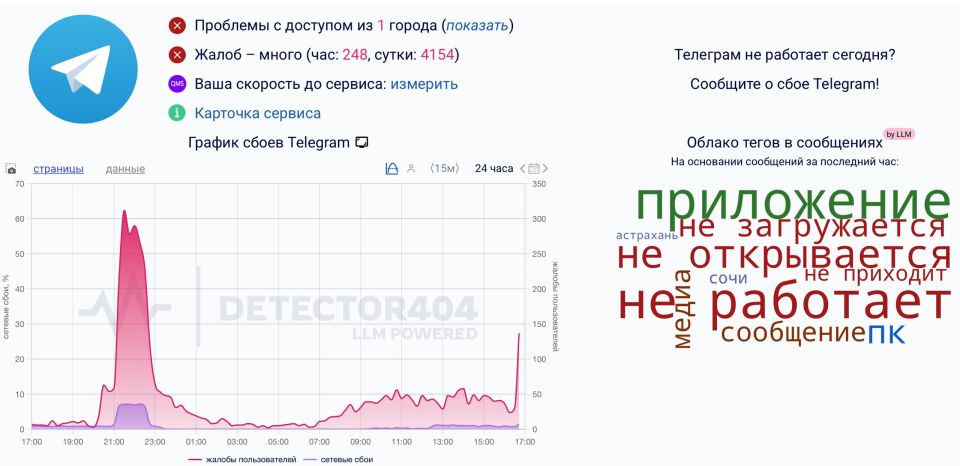 Telegram в Москве и многих регионах России перестал работать