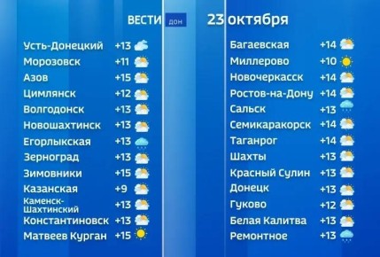Сегодня в Ростовской области будет облачно, но с прояснениями