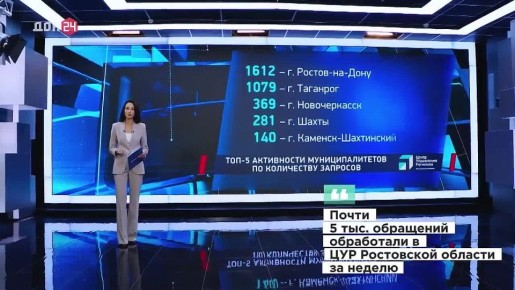 Почти 5 тыс. обращений дончан обработали в Центре управления регионом