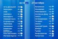 Сегодня в Ростовской области будут кратковременные дожди