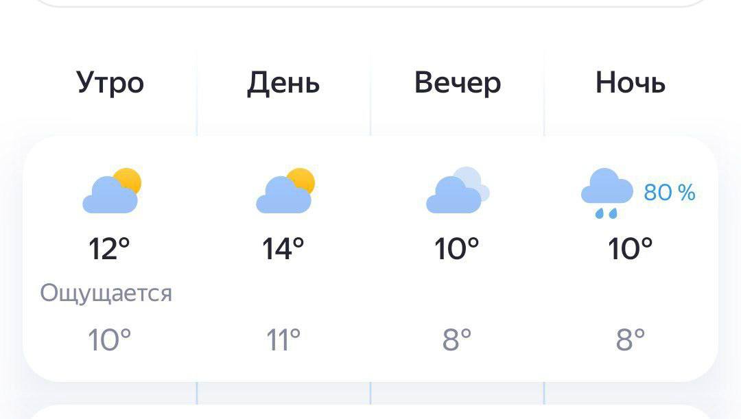 Погода на сегодня: сыро и облачно