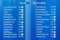 Сегодня днём в Ростовской области местами возможен небольшой дождь, не исключен и туман, но в ночные и утренние часы, сообщают синоптики региона