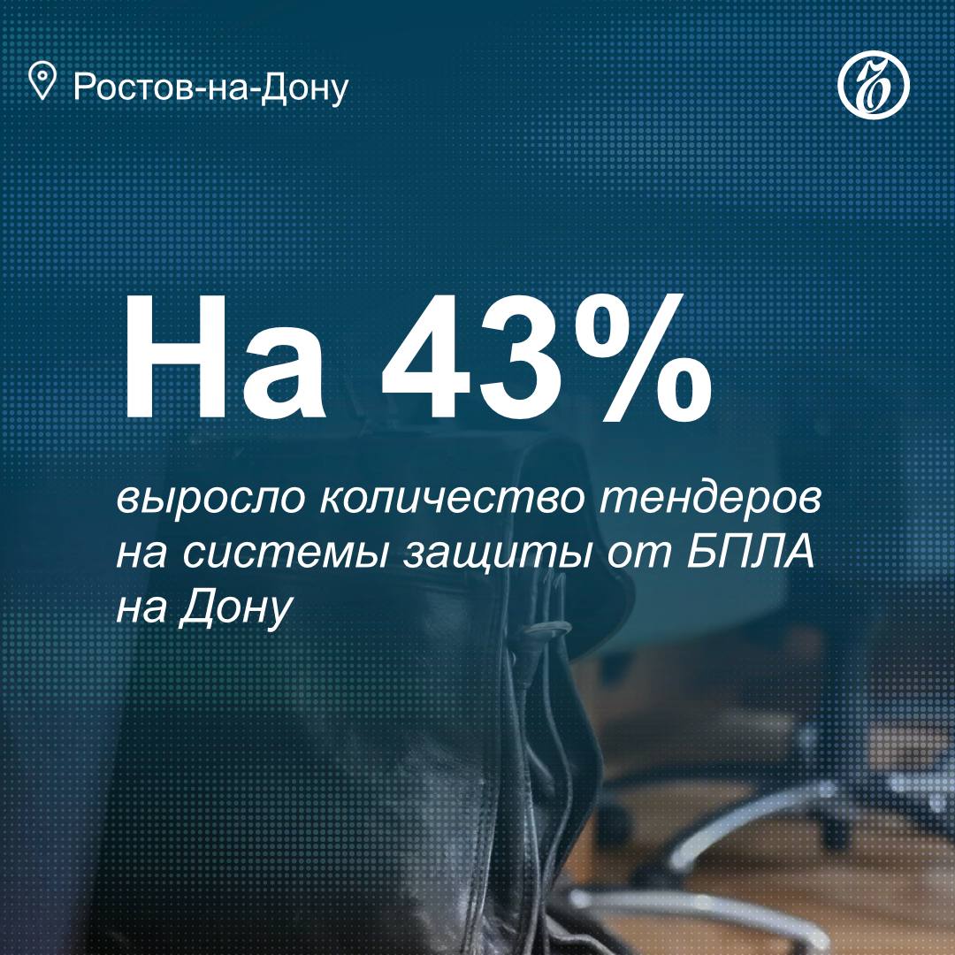 С января по октябрь 2025 года в Ростовской области количество корпоративных тендеров на системы защиты от беспилотников увеличилось на 43,4%, а на системы пожаротушения — на 27,4%