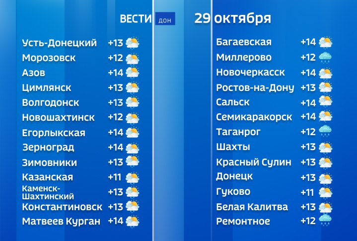 Небольшие и умеренные дожди сегодня прогнозируют в Ростовской области