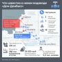 Строительство второй нитки водовода «Дон – Донбасс» — ключевое направление плана по ликвидации дефицита воды в ДНР до 2030 года, сообщили в Минстрое РФ