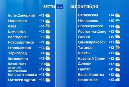 Небольшой и умеренный дождь сегодня местами пройдет в Ростовской области