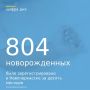 В новочеркасском ЗАГСе подвели итоги по именам новорожденных за первые 10 месяцев 2025 года