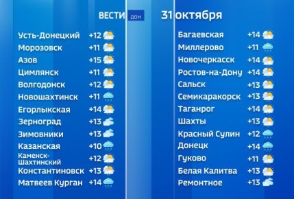 Сегодня в Ростовской области утром ожидается туман, а днем местами пройдут небольшие дожди