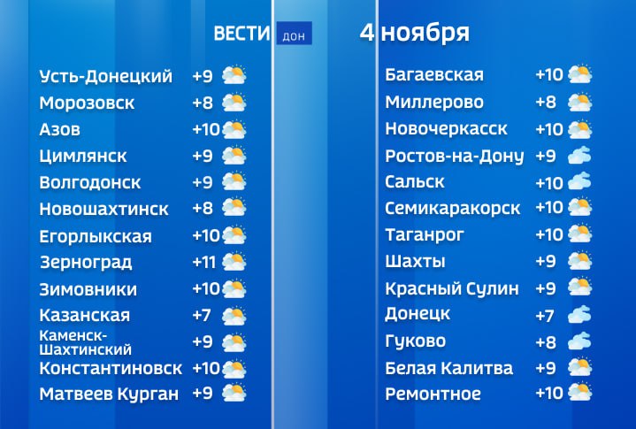 Сегодня праздничный осенний день порадует жителей Ростовской области солнечной погодой с переменной облачностью