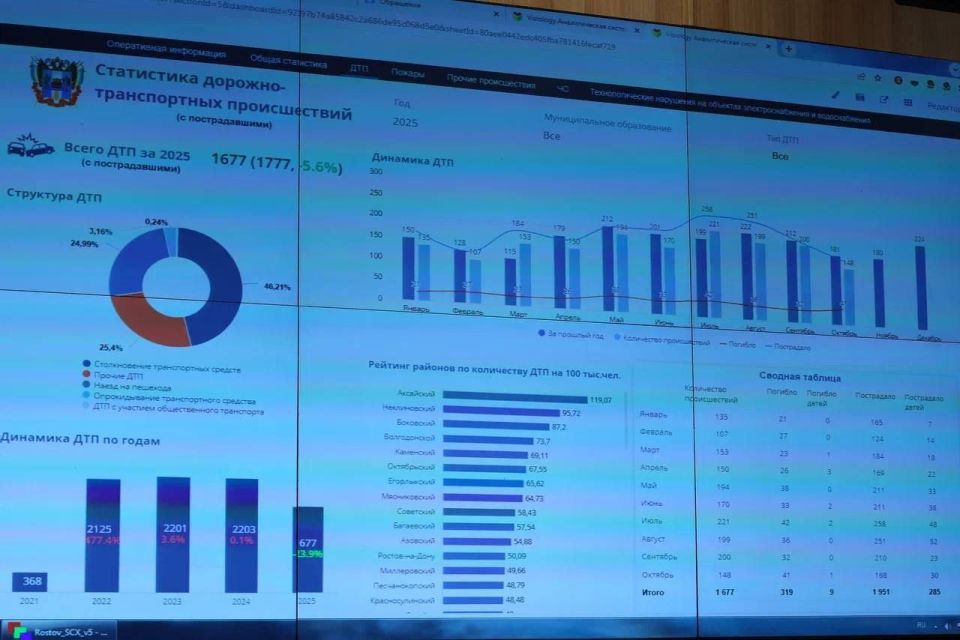 Управление регионом станет эффективнее Управление регионом станет эффективнее