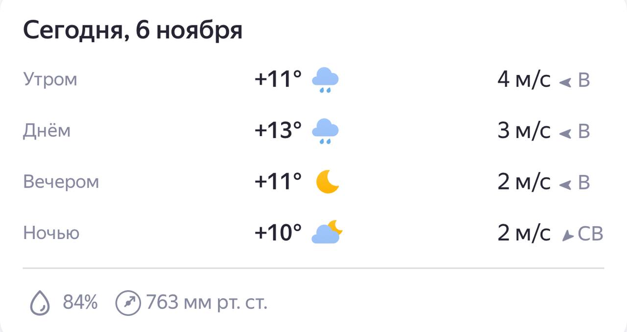 Сегодня в Ростове погода обещает быть дождливой