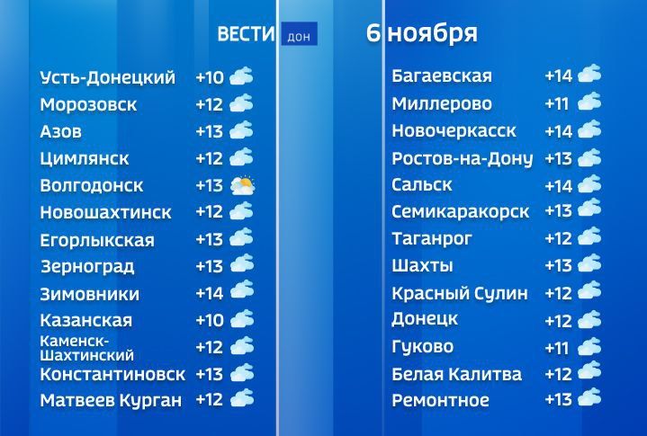 Утром в Ростовской области будет туман