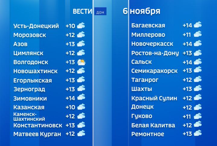 Утром в Ростовской области будет туман