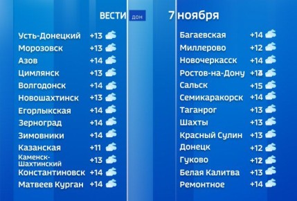Сегодня в Ростовской области ожидается облачная с прояснениями погода, лишь в отдельных районах возможен небольшой дождь