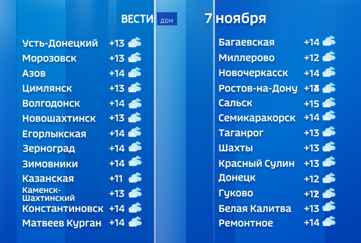 Сегодня в Ростовской области ожидается облачная с прояснениями погода, лишь в отдельных районах возможен небольшой дождь
