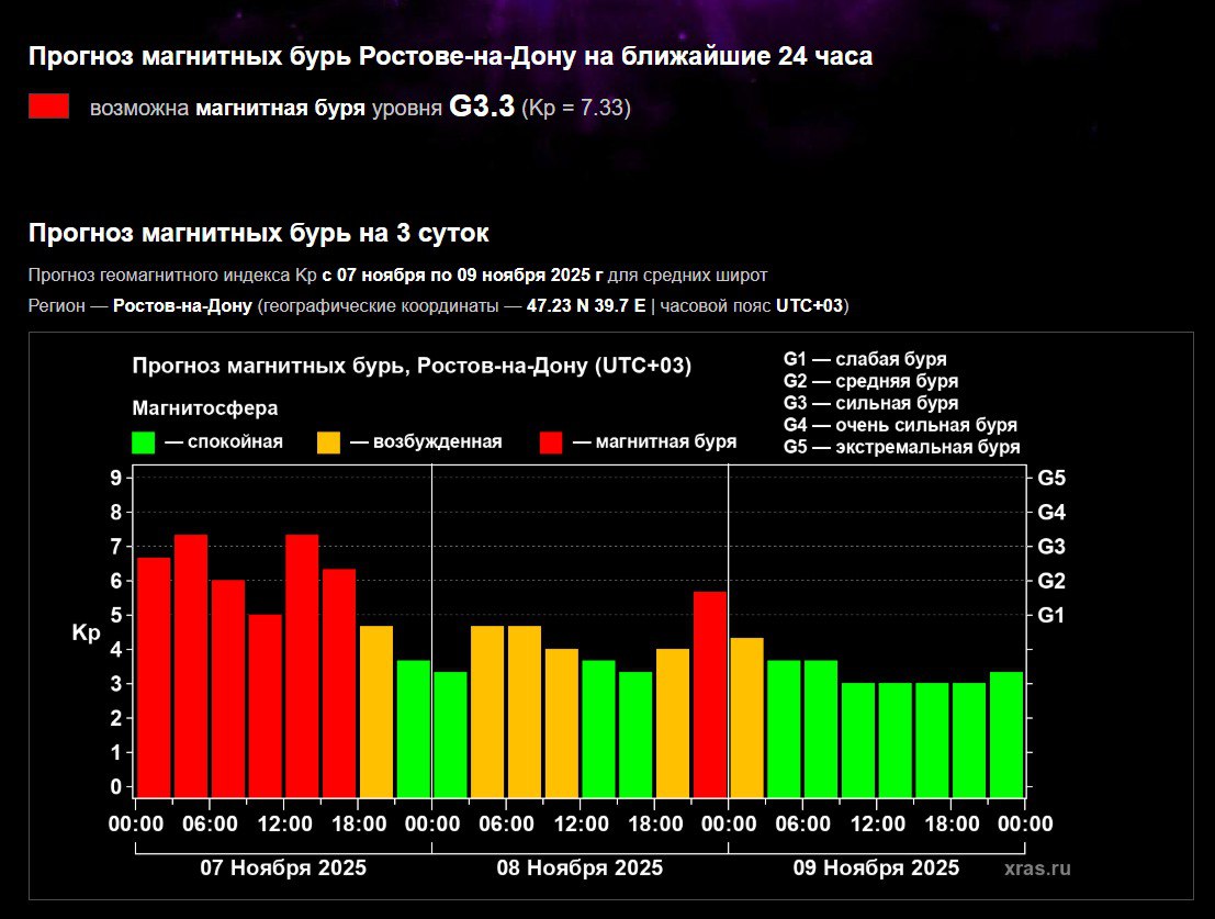 На Земле начался прогнозируемый еще накануне самый сложный геомагнитный день года На Земле начался прогнозируемый еще накануне самый сложный геомагнитный день года