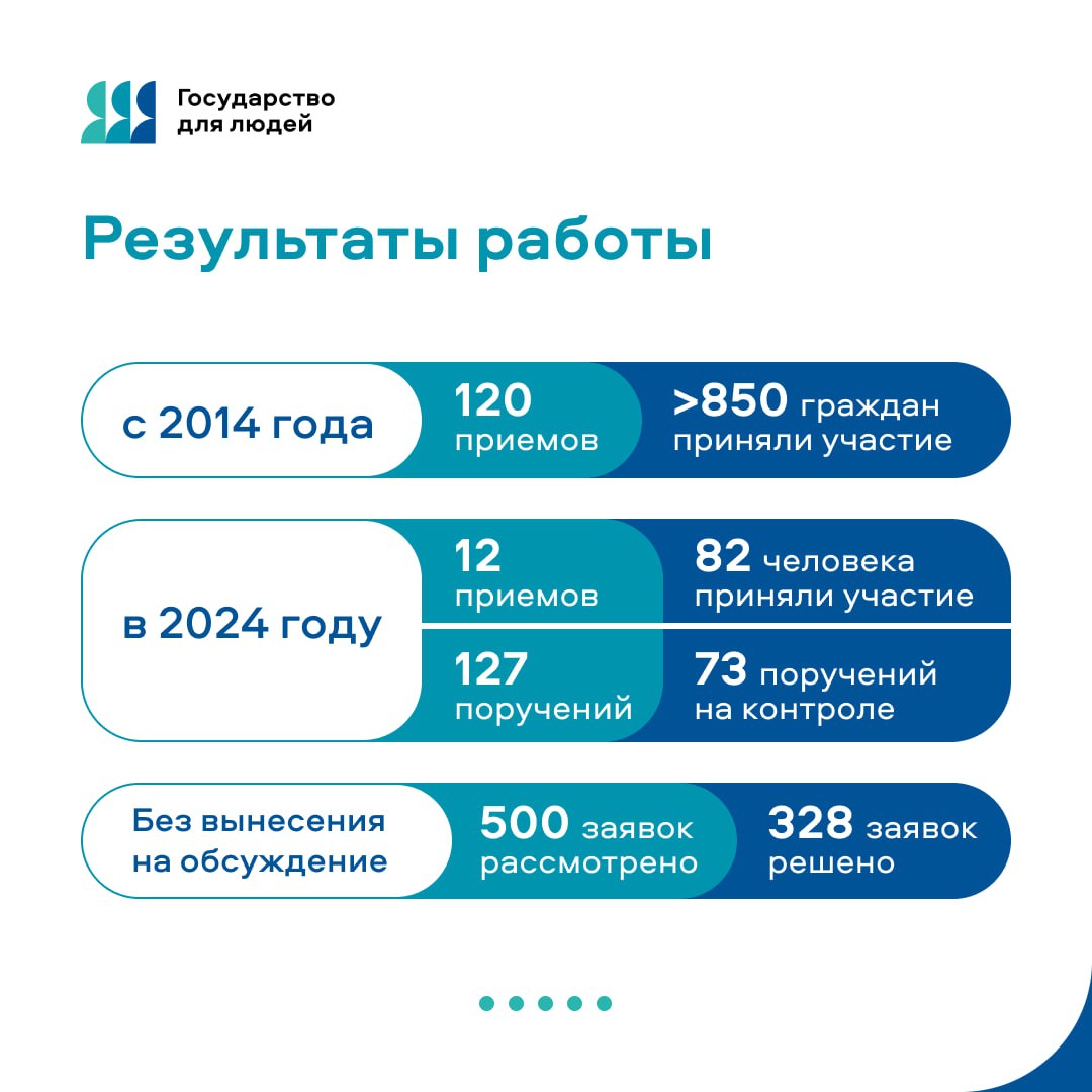Интерактивная приёмная Губернатора Ростовской области Интерактивная приёмная Губернатора Ростовской области