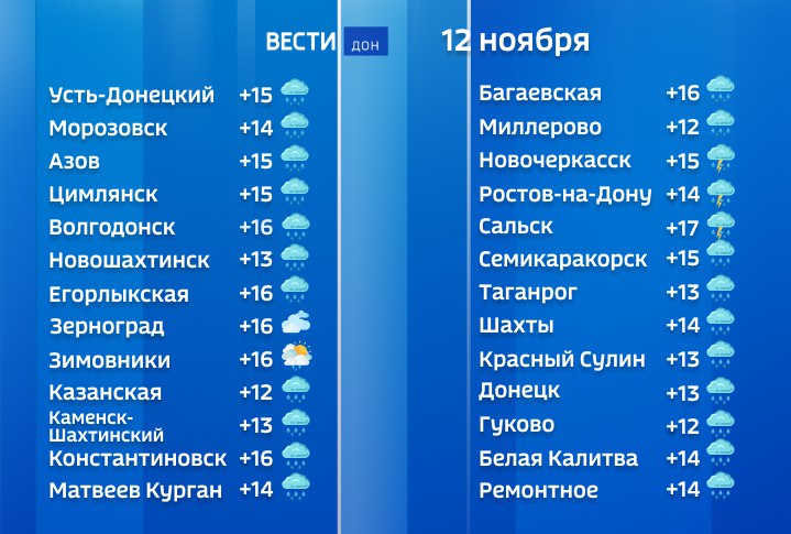 Теплую и дождливую погоду сегодня прогнозируют в Ростовской области