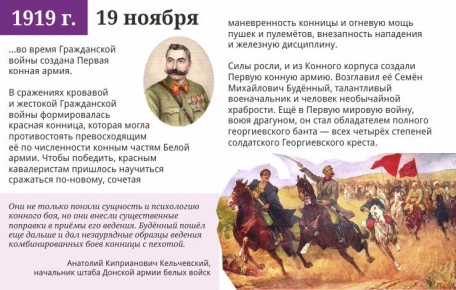 Андрей Марочко: #Дата. 19 ноября 1919 года — создана Первая Конная армия