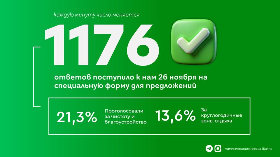 Ваше мнение важно: Результаты общественных обсуждений спустя сутки