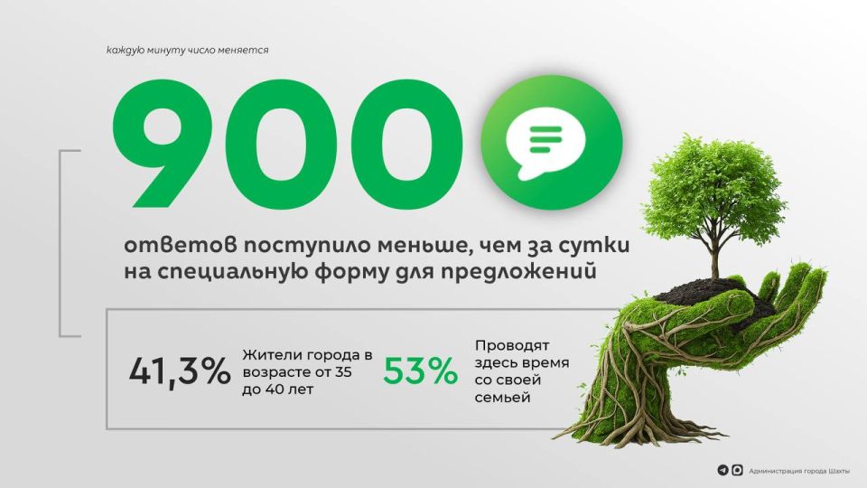 Александровский парк глазами горожан: мнения, идеи и перспективы развития