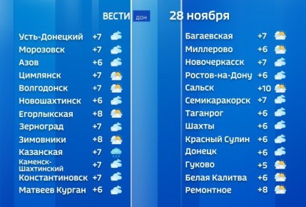 Сегодня в первой половине дня Ростовскую область может накрыть белая пелена тумана