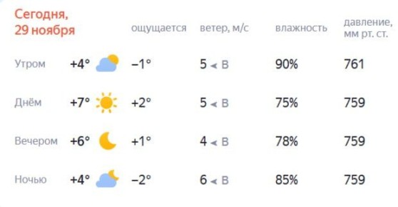 Доброе утро, Ростов! Мы добрались до выходных! Ура!