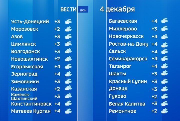 ������� � ���������� ������� ����� �������