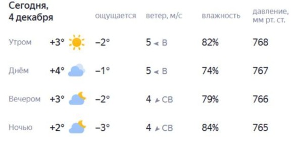 Доброе утро, Ростов! Сегодня морозно, одевайтесь теплее!