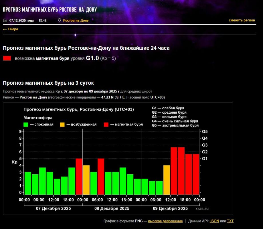 ��� ����� ���� ����� ����� ������� �� ������, ������� ��������� �������� �����, �� ����� ������ ������ ������
