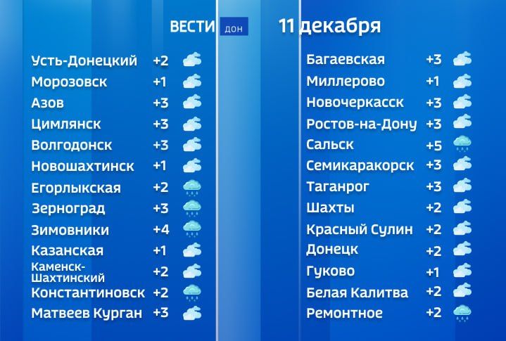 Днем в отдельных районах Дона ожидается небольшой дождь