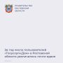 Сервис «Госуслуги.Дом» стал почти в два раза популярней среди жителей области