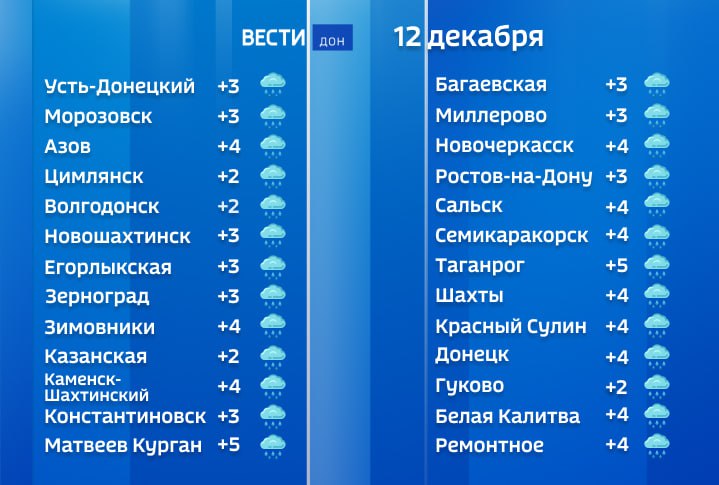 Небольшие и умеренные осадки в виде дождя и мокрого снега ожидают сегодня Ростовскую область