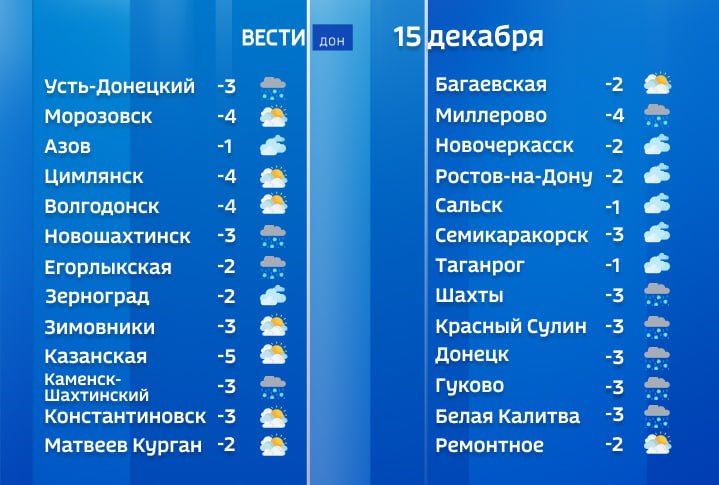 ������� � ���������� ������� ������� �������� �������, ����� � ���� �� ��� - ��������� ������� ����� �� �������� � ��������