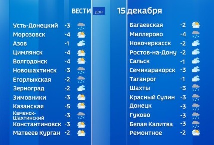 Сегодня в Ростовской области местами возможен гололед, утром и днем по югу - налипание мокрого снега на проводах и деревьях