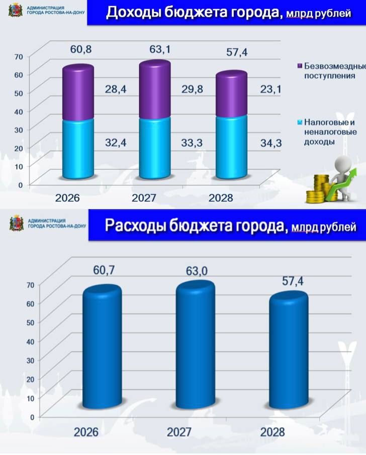 Александр Скрябин: Сегодня депутаты городской Думы приняли бюджет нашего города на 2026 год и плановый период 2027-2028 годов