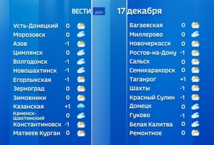 Сегодня днем в Ростовской области будет преимущественно без осадков