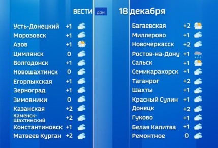 Сегодня на Дону в первой половине дня ожидается туман