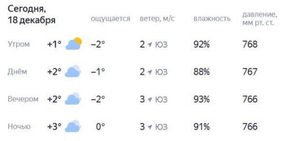 Доброе утро, Ростов!. Сегодня морозно и пасмурно! «Блокнот Ростов» в MAX