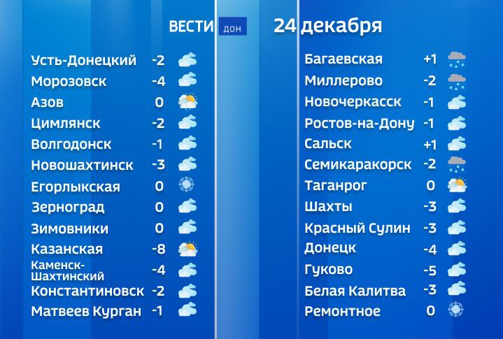 Сегодня в Ростовской области ожидается небольшой снег