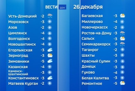 ���� ������� ������� �� ���� �� ������ �������� ���