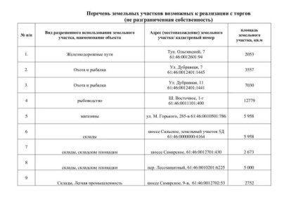 ��������� ��������� ������� ��� ���������� � ������������� ������