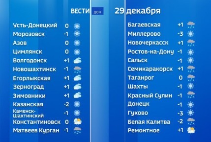 ������� ������ ��������� �� ���������� ���� ������� ����